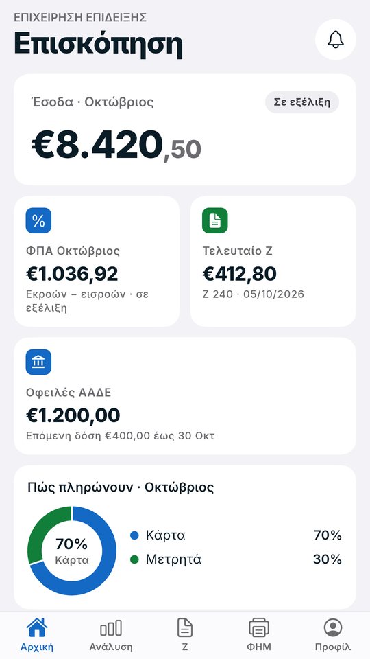 Η αρχική του MyZETA Business με έσοδα, ΦΠΑ, τελευταίο Ζ, οφειλές ΑΑΔΕ και τρόπους πληρωμής